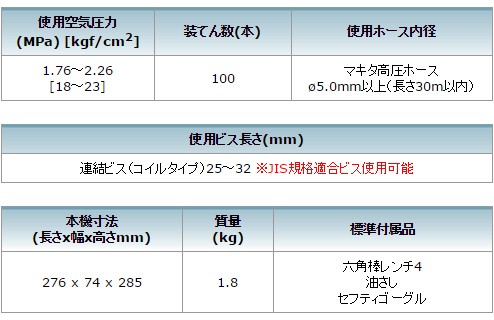 高圧エアビス打ち機 AR320HR｜マキタ｜資材・工具・DIYの通販ショップ