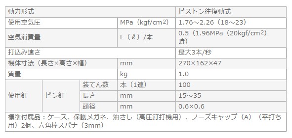 高圧ピン釘打機 NP35H