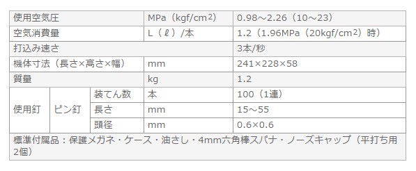 高圧ピン釘打機 NP55HM