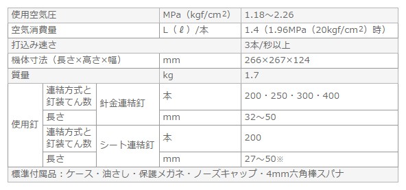 高圧ロール釘打機 NV50HMC メタリックグレー