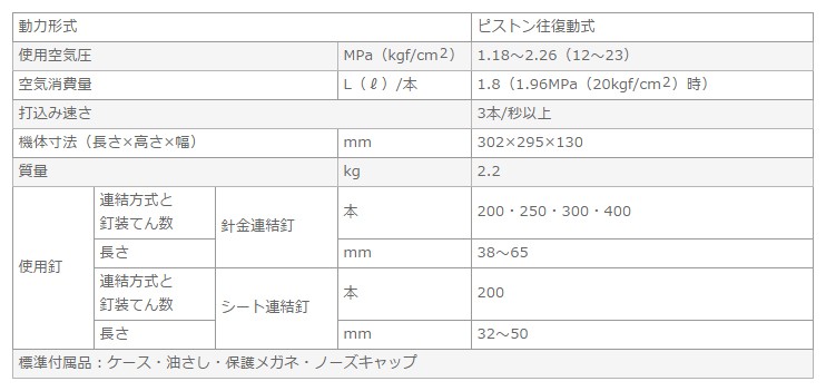 高圧ロール釘打機 NV65HR メタリックゴールド