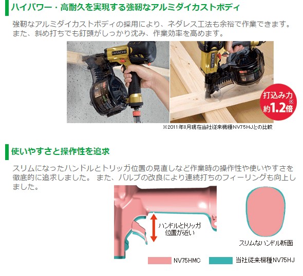 高圧ロール釘打機 NV75HMC メタリックグリーン