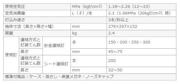 高圧ロール釘打機 NV75HMC メタリックゴールド