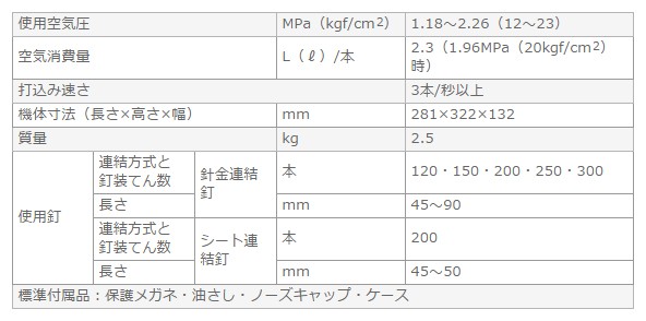 NV90HMC／日立高圧ロール釘打機