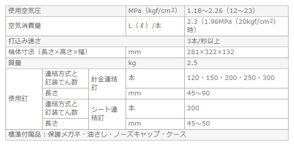 高圧ロール釘打機 NV90HMC メタリックグリーン