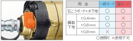 高圧ねじ打機 WF3H メタリックゴールド