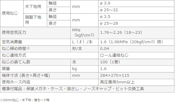 高圧ねじ打機 WF3H メタリックゴールド